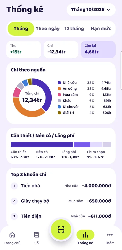 Màn hình Thống kê: chi theo nguồn, cần thiết nên có lãng phí, top 3 khoản chi